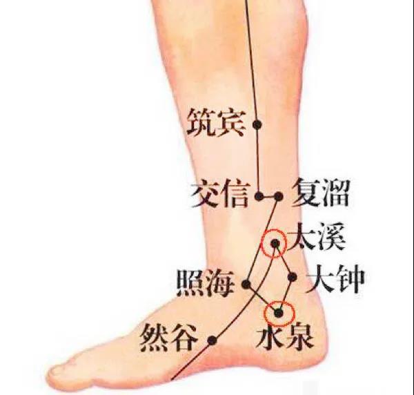 人體“消毒穴”每周灸4次，逼出陳年藥毒！